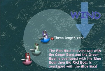 three-boat-length zone
